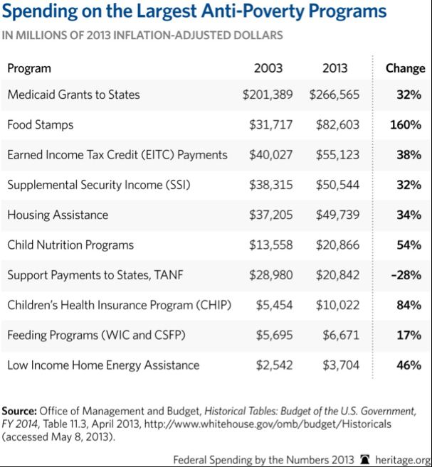 AntiPovertySpending