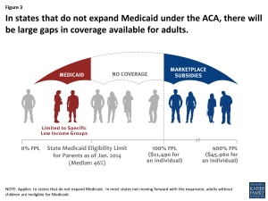 Some Fauquier Citizens Trapped in &quot;Medicaid Gap&quot;