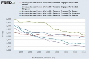 The Answer to the Unemployment Problem Is More Jobs