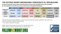 Outside election spending grows, changes in North Carolina politics